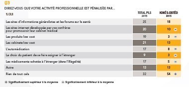 observatoire-des-professions-libérales_CMV-MEDIFORCE---KINE-OSTEOPATHES_graph3