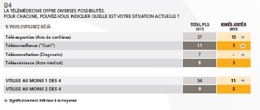 observatoire-des-professions-libérales_CMV-MEDIFORCE---KINE-OSTEOPATHES_graph4