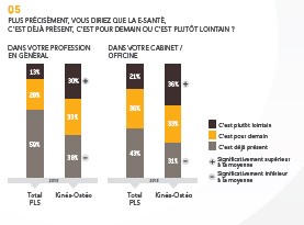 observatoire-des-professions-libérales_CMV-MEDIFORCE---KINE-OSTEOPATHES_graph5