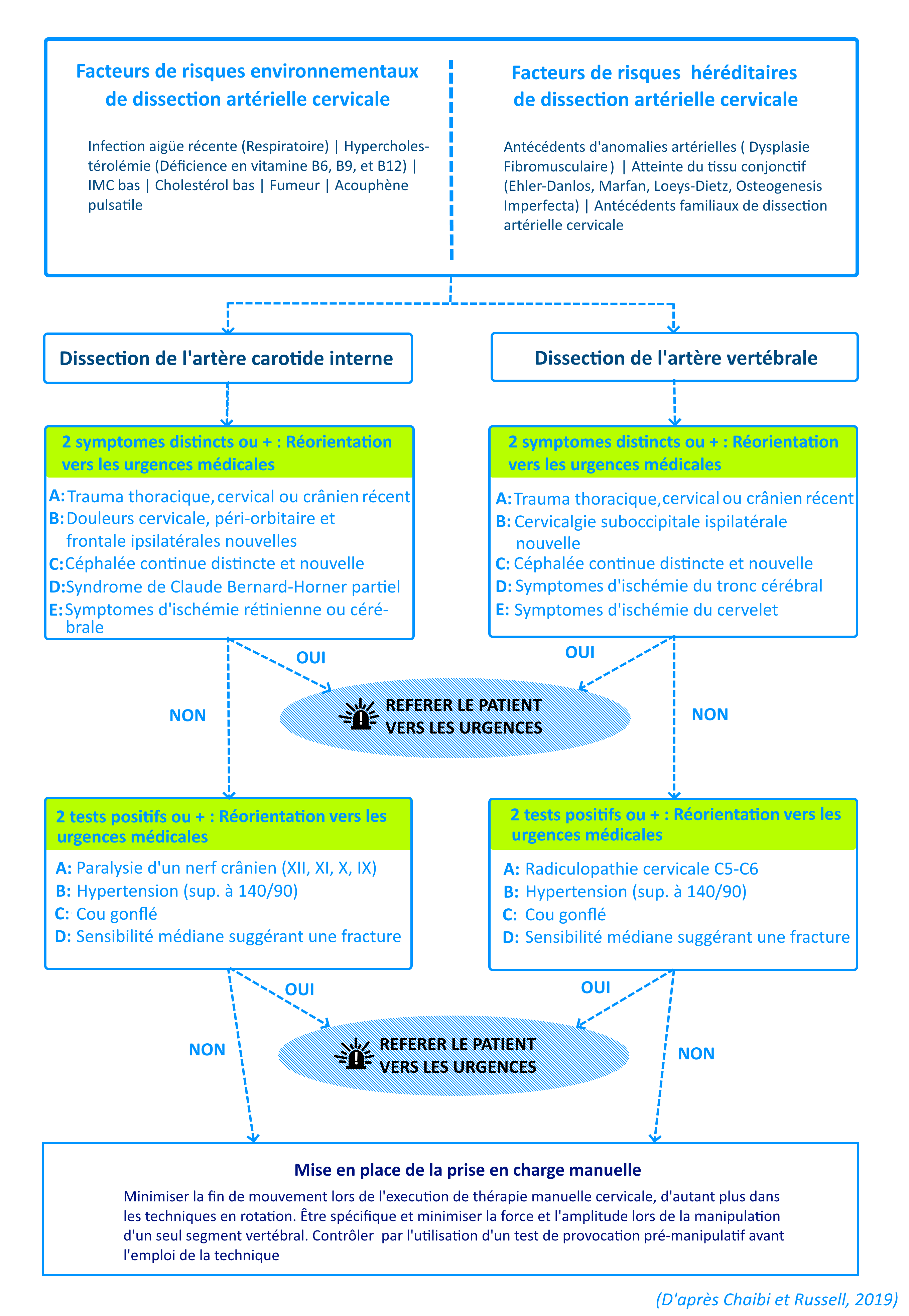 algo decision