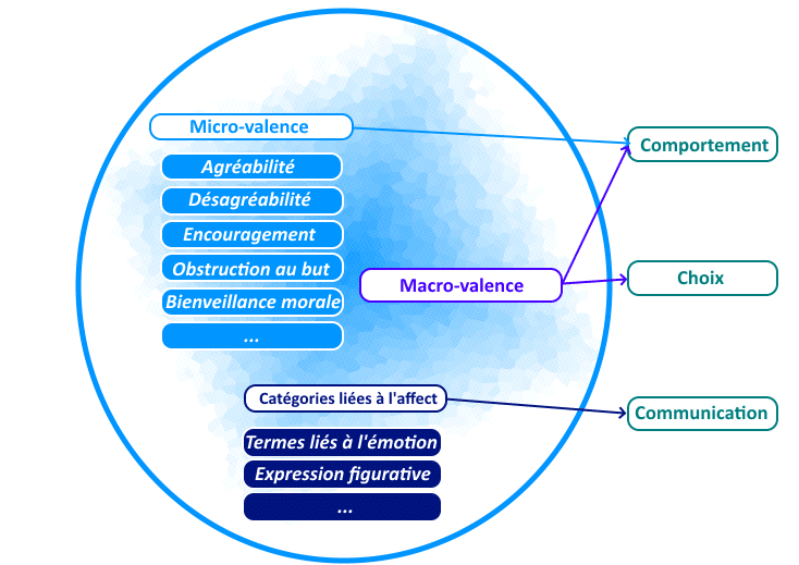 figure valence 2